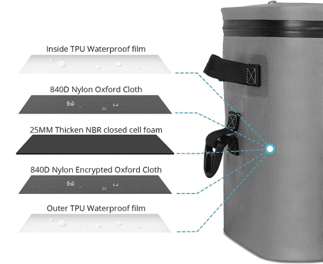 How cooler bag work
