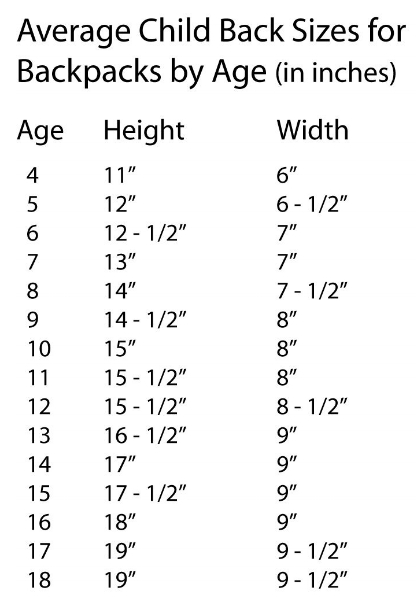 kids backpack sizing tips